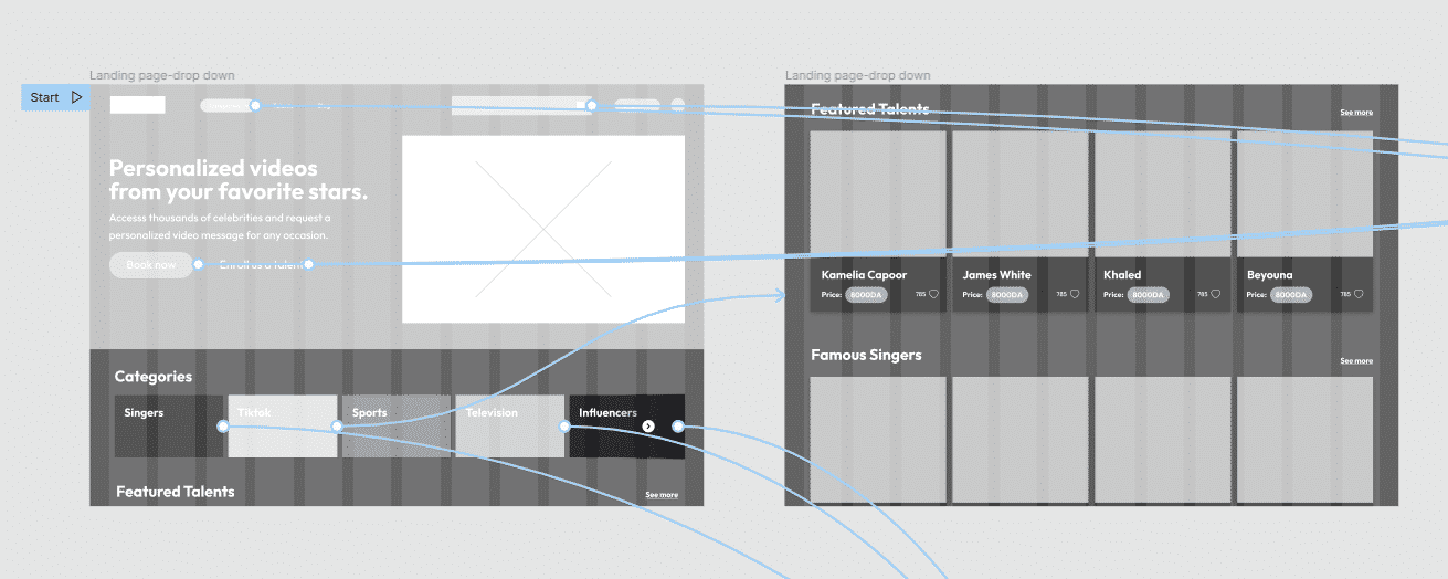 ideation